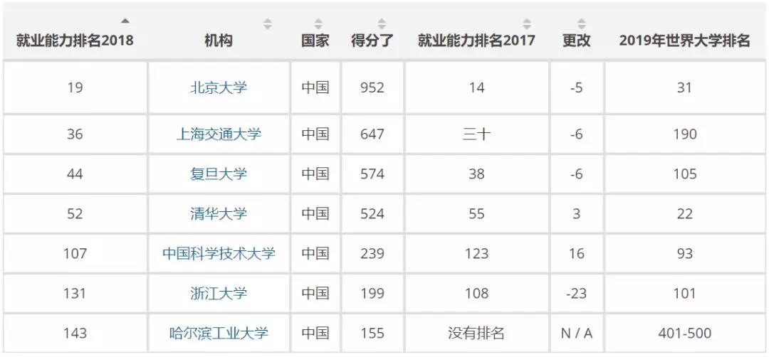 中国大学排名情况.jpg