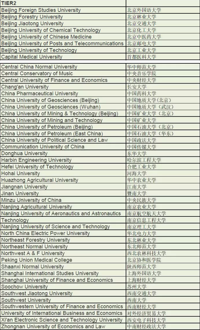 2020年华威大学首次公布认可中国院校名单及最低录取要求！