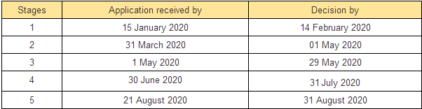 英国曼彻斯特大学2020年入学要求更新，整体录取要求大幅提高