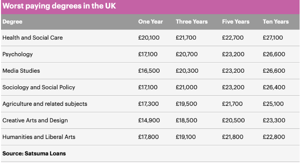 英国毕业生最赚钱专业排行榜