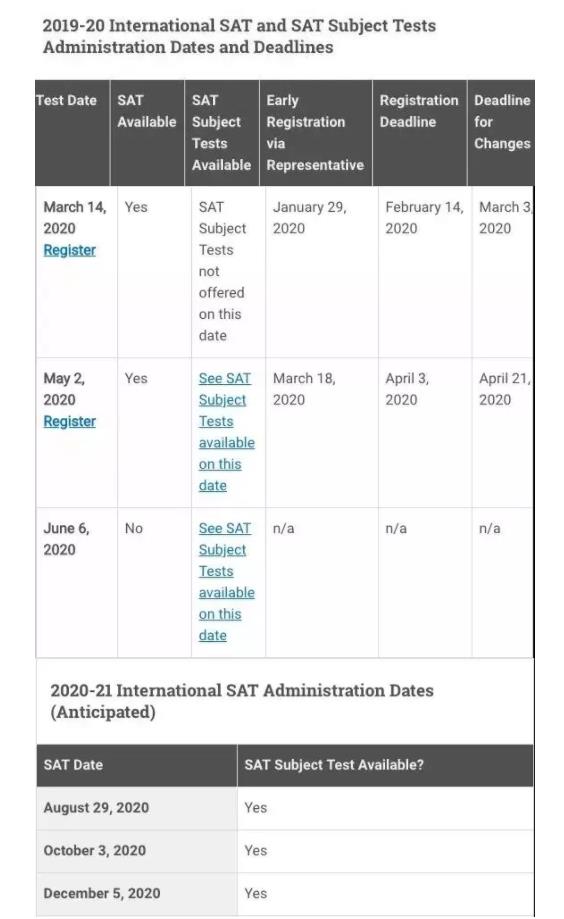 2020年托福、雅思、GRE、SAT、ACT、AP留学考试时间公布！快抢考位！