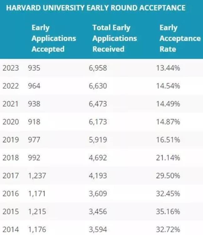 2019年美国本科申请数据汇总，2020美国留学申请趋势如何？