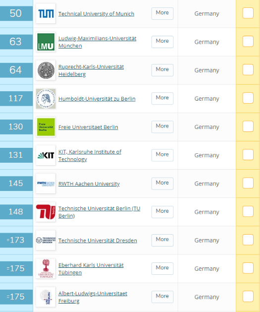 2021QS世界大学排名发布，德国大学排名总体上升！