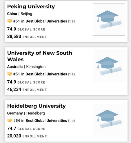 2021 U.S.News世界大学排名发布！你的梦校排名如何？