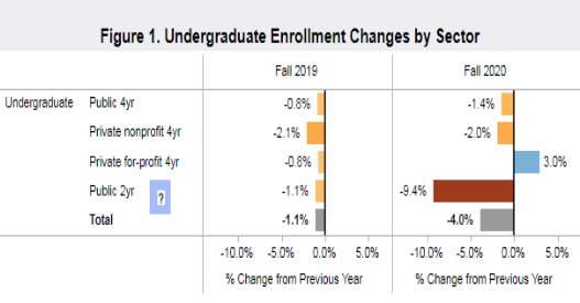 2021年美国大学早申人数不降反升25%，藤校竞争或比往年更加激烈！