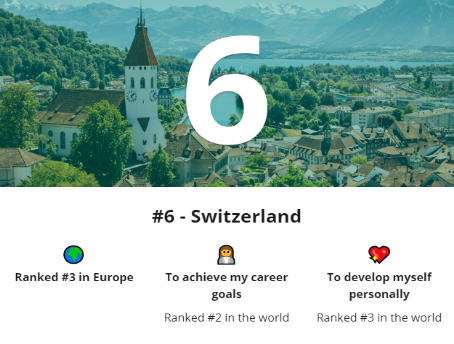 2021全球十大最佳留学国家榜单出炉！