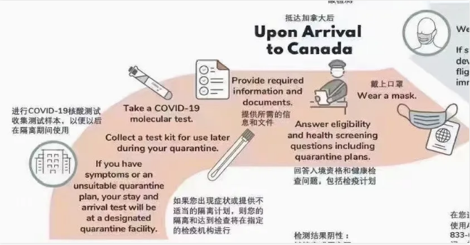 加拿大入境流程