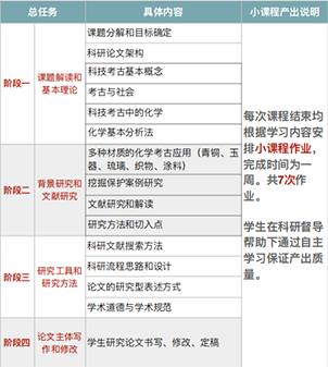 国内科研远程1V1-化学在科技考古中的应用 