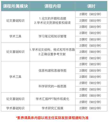 国内科研远程1V1-化学在科技考古中的应用