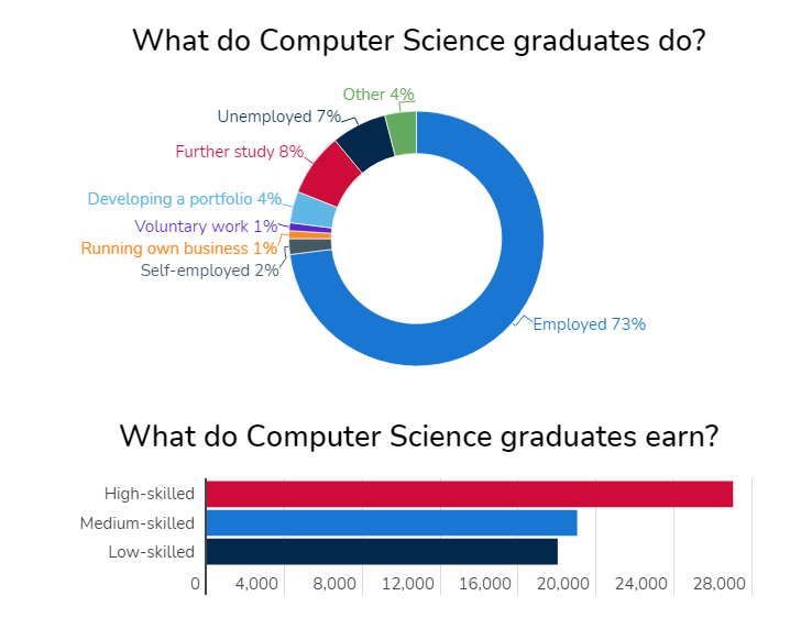 2022 CUG大学指南学科排名——计算机科学