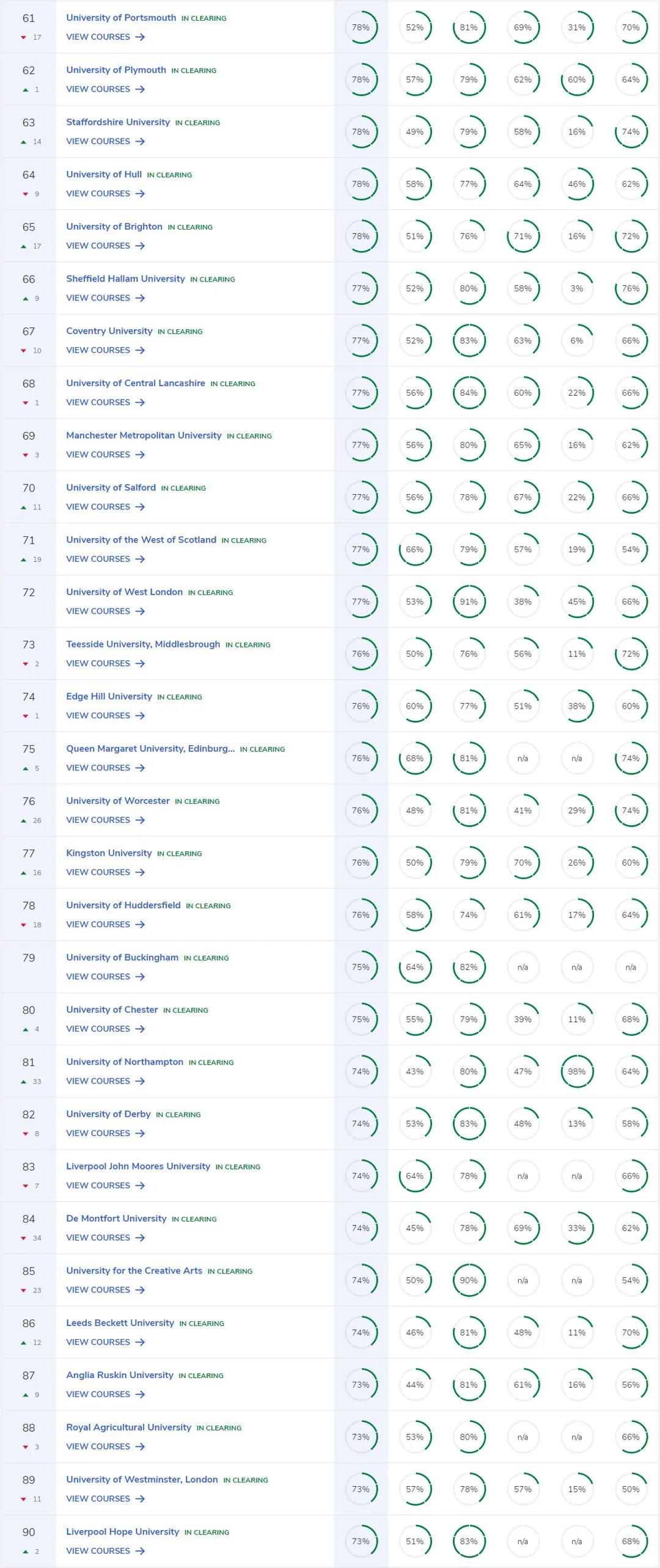 2022 CUG大学指南学科排名——商业与管理