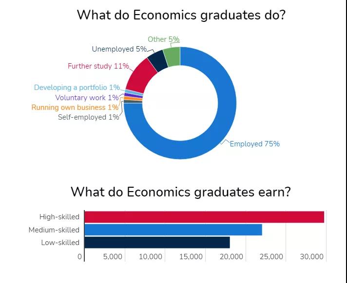 2022 CUG大学指南学科排名——经济学