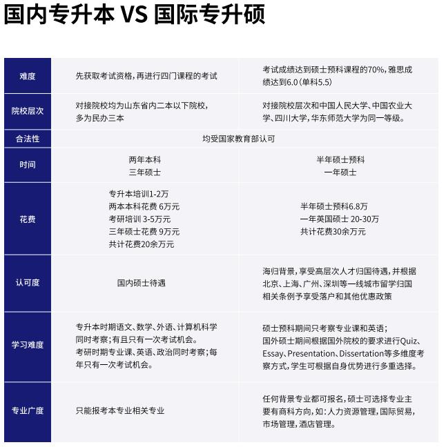 如何破除学历内卷窘境，英国专升硕项目了解一下！