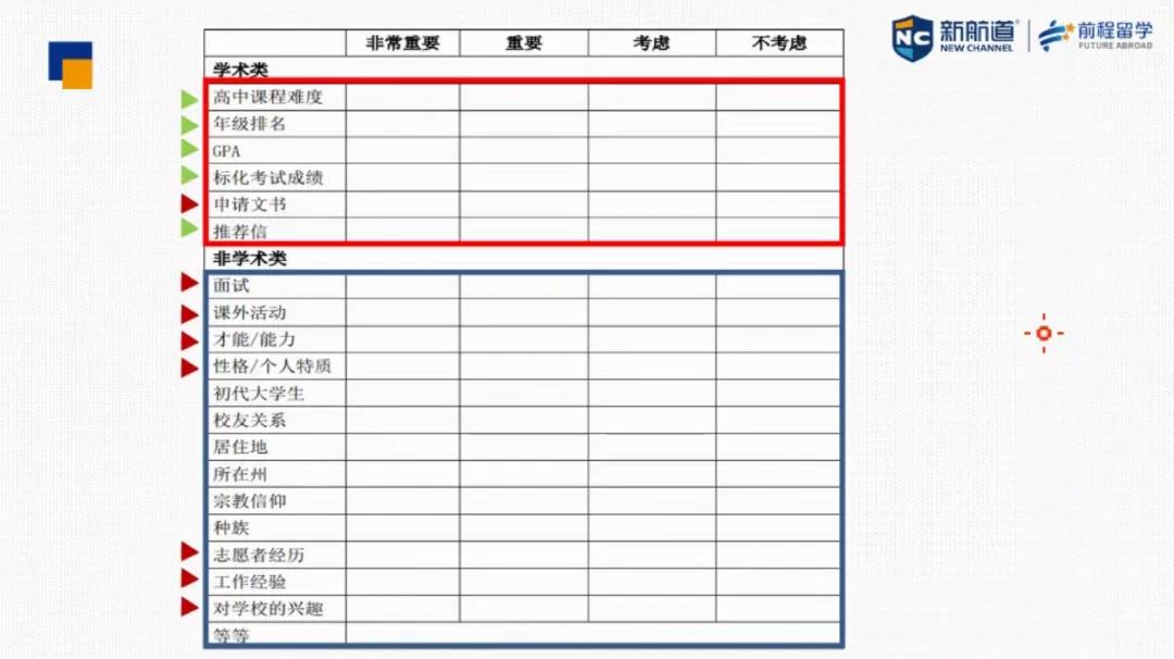 别让“无效规划”拖累你的申请，如何做到科学规划美国留学？