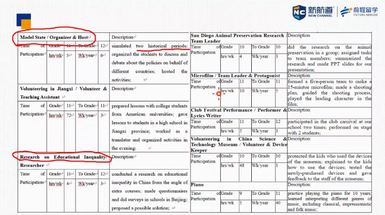 别让“无效规划”拖累你的申请，如何做到科学规划美国留学？