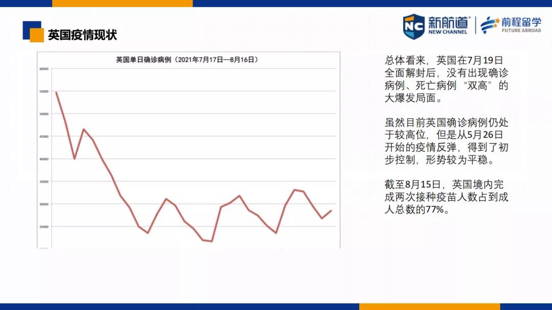 英国本科&研究生申请时间安排、申请要求汇总