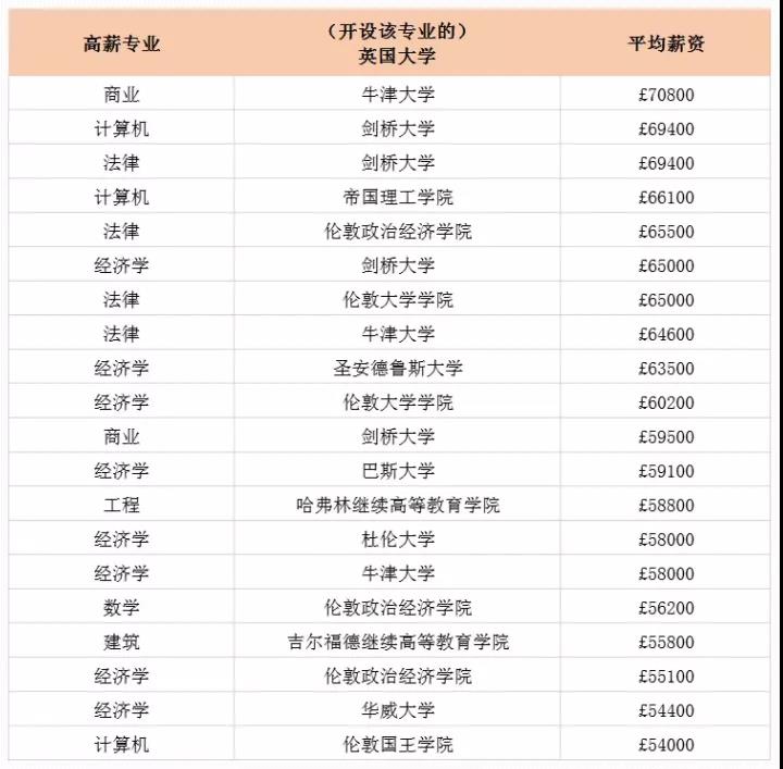 英国本科&研究生申请时间安排、申请要求汇总