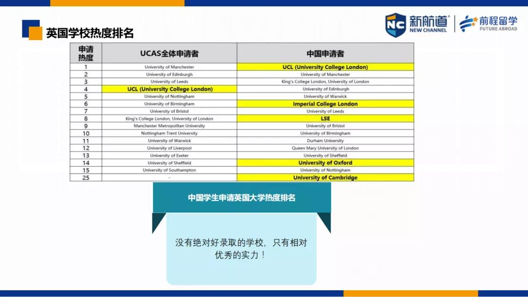 英国本科&研究生申请时间安排、申请要求汇总