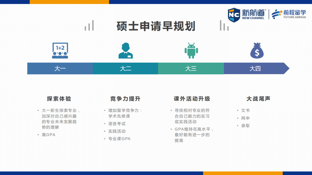 英国本科&研究生申请时间安排、申请要求汇总