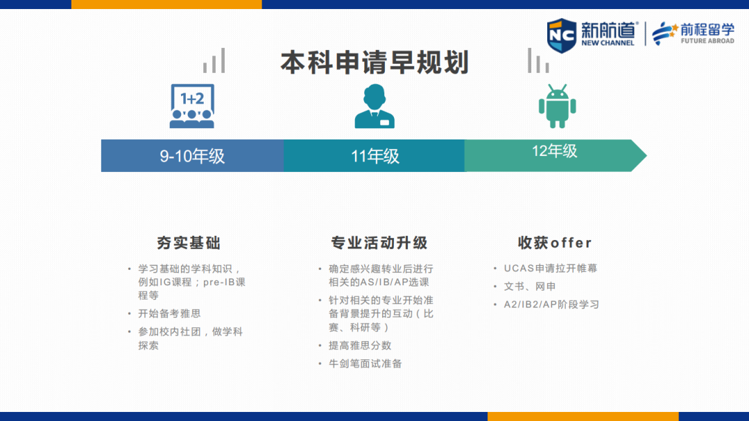 英国本科&研究生申请时间安排、申请要求汇总