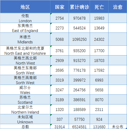 英国提供大规模新冠抗体检测，年满18周岁可申请