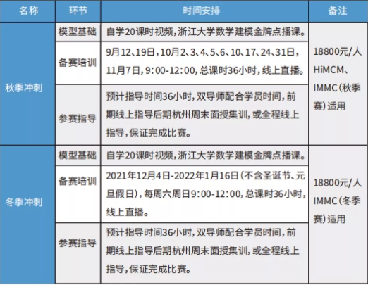 活动辅导系列-HIMCM&IMMC数学建模活动辅导