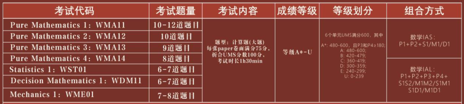 2022年英国本科留学形势如何？