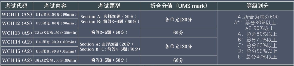 2022年英国本科留学形势如何？