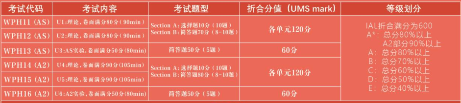 2022年英国本科留学形势如何？