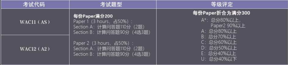 2022年英国本科留学形势如何？