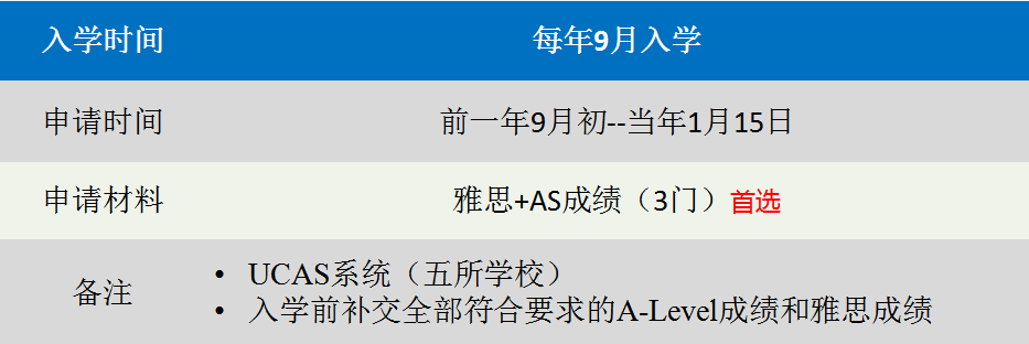 2022年英国本科留学形势如何？