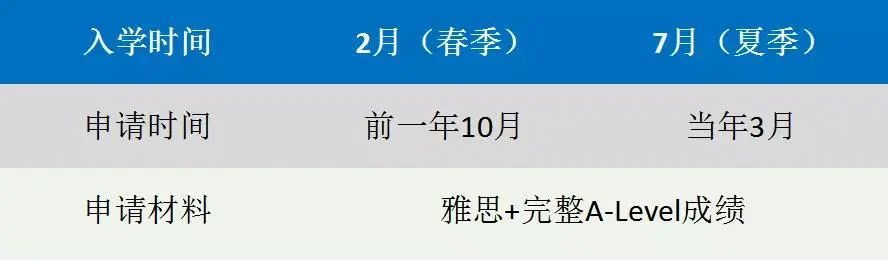 2022年英国本科留学形势如何？