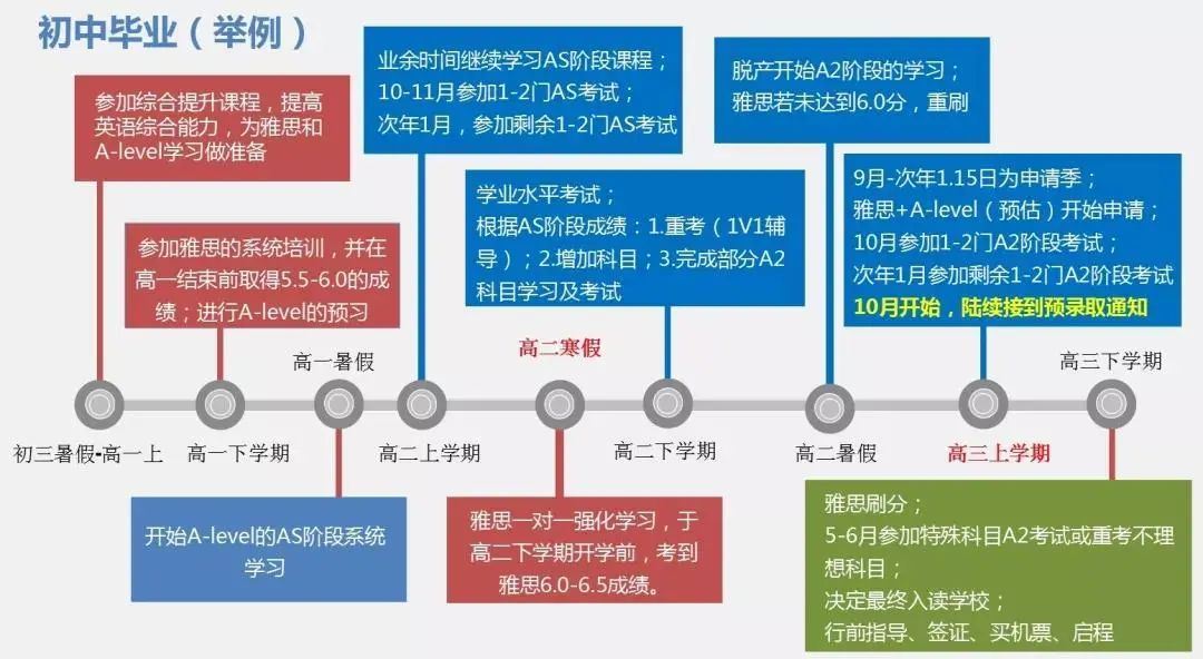 2022年英国本科留学形势如何？