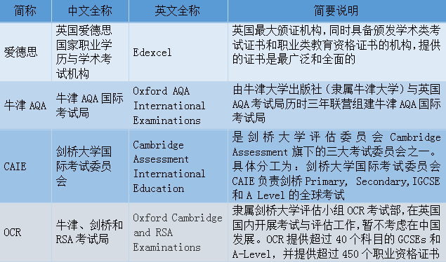 2022年英国本科留学形势如何？