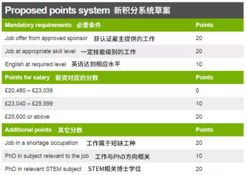 英国工作签证改革，有什么新变化？