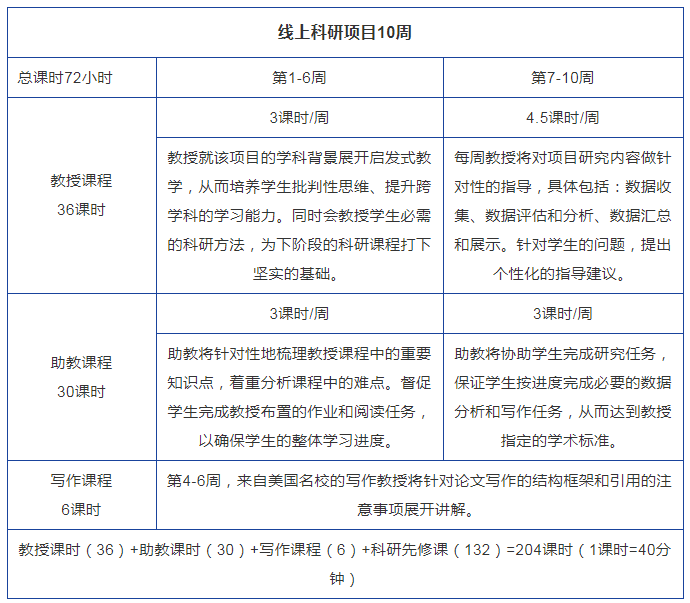 海外科研远程-『理工』-AI芯片设计基础：原子比特层面的仿生集成电路