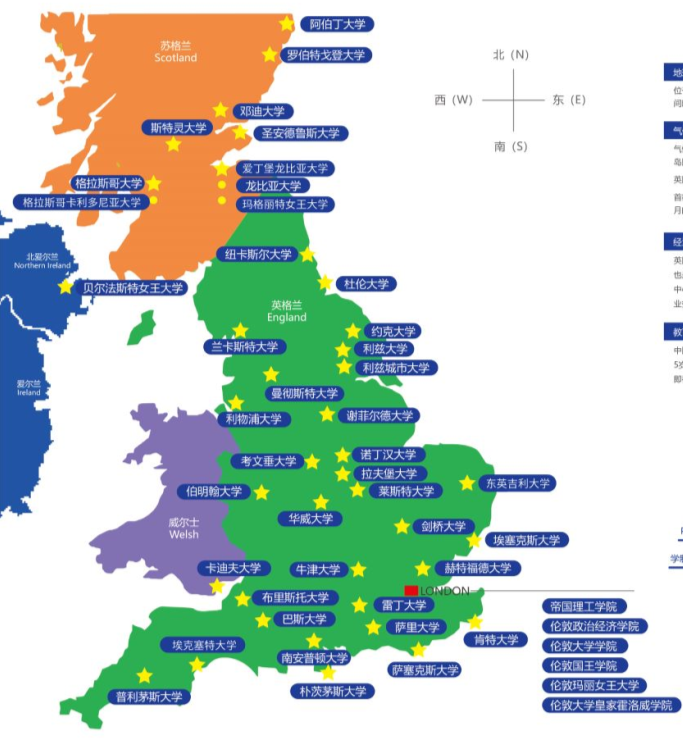 英国留学择校参考——英国大学地理位置