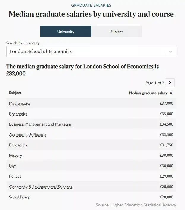 英国留学毕业生薪资报告出炉