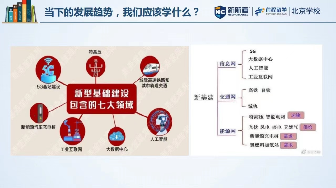 美国留学研究生理工类专业硕士深度剖析（一）