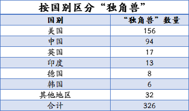 美国留学研究生理工类专业硕士深度剖析（一）