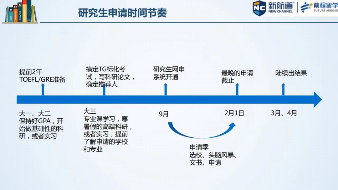 美国留学研究生理工类专业硕士深度剖析（一）