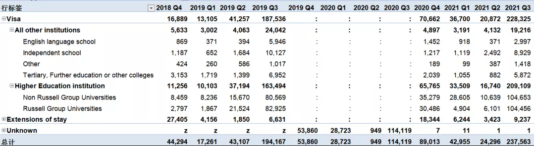 英国政府官宣：2021留学数据公开！数量暴涨，比疫情前增长55％！