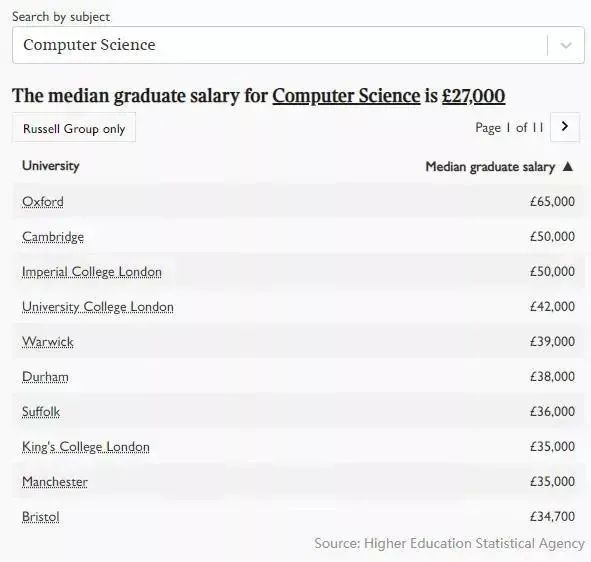 英国留学毕业生薪资报告出炉，英国留学工作薪资高吗？