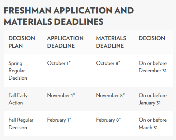 1月即将过半，美国大学申请截止时间到什么时候？