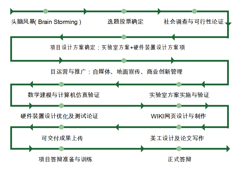 活动辅导系列-iGEM2022国际基因工程机器活动招募计划