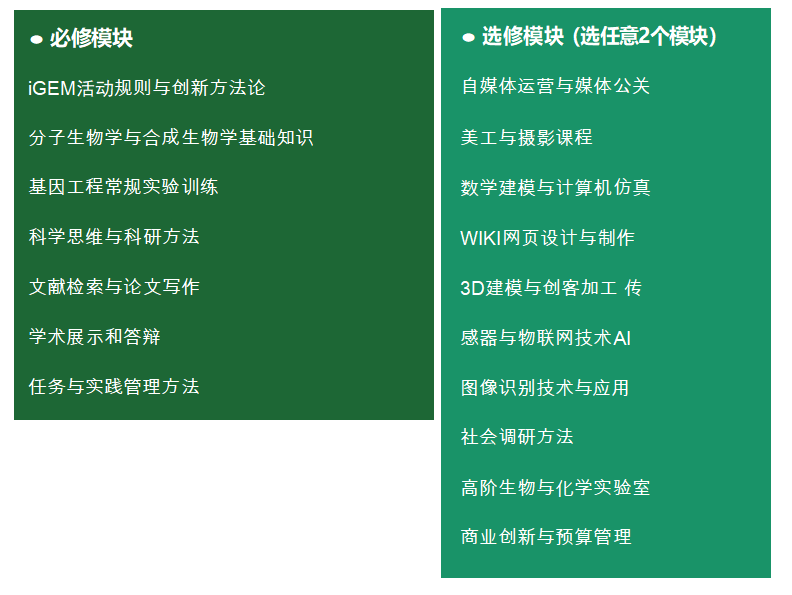 活动辅导系列-iGEM2022国际基因工程机器活动招募计划