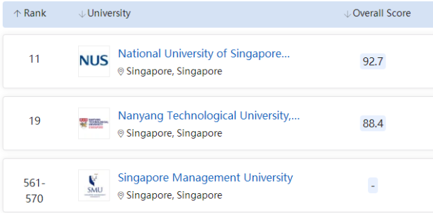 新加坡留学怎么样？新加坡留学有什么优势？