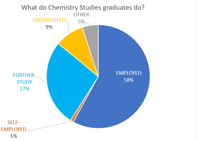 2023 CUG完全大学指南学科排名|化学专业