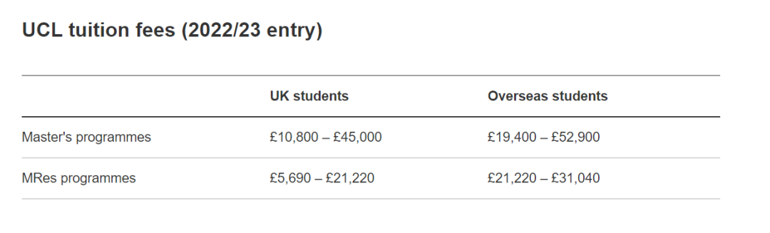 英镑汇率连续下跌！英国留学一年费用大概要多少？