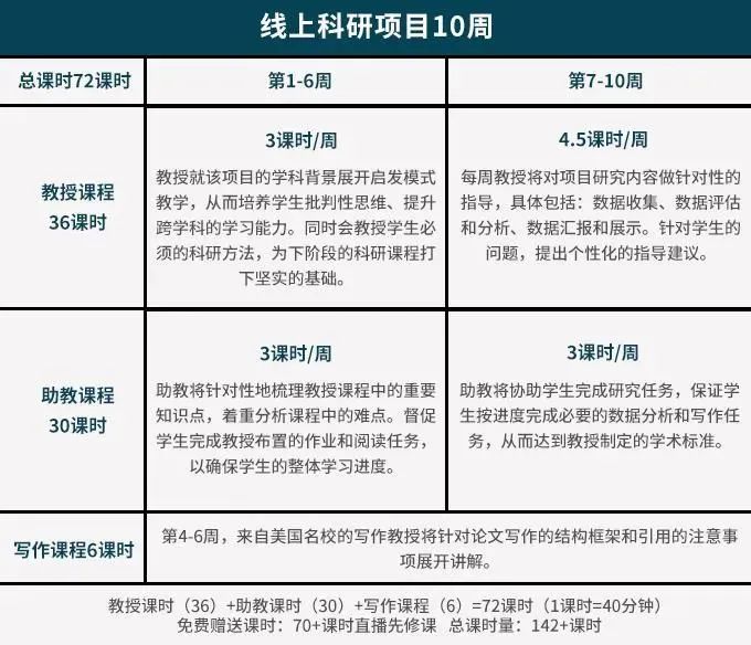 背景提升 | 海外科研远程-『人文社科』-新闻讲述与大众传媒：新闻报道中的数据和影像分析